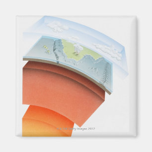 Diagram showing layers of the earth, close-up. magnet