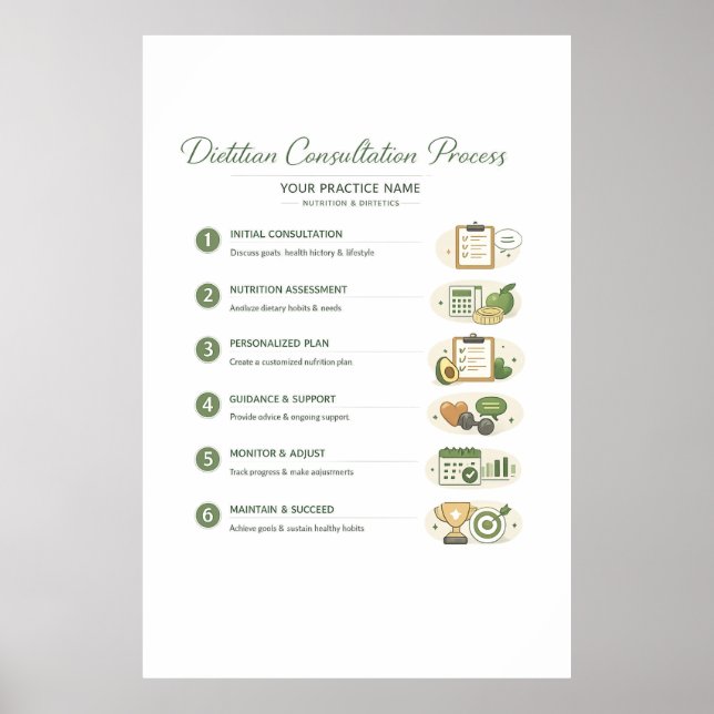 Dietitian Consultation Process Poster (Semi-Gloss) (Front)