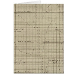 Differences, wet, dry bulb thermometers diagram