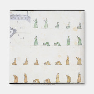 Different positions of the Body during Prayer from Magnet