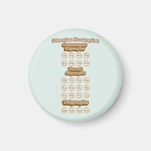 Digraphs, Trigraphs Learning English Phonics Magnet