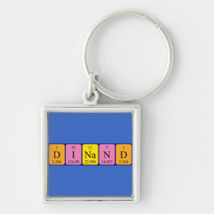 Dinand periodic table name keyring
