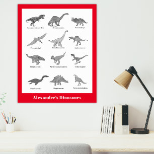 Dinosaurs with names Educational monochromatic  Poster