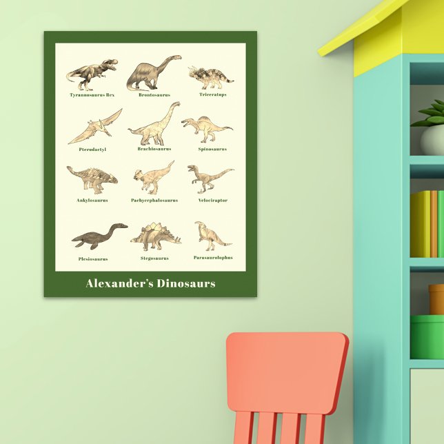 Dinosaurs with names personalised Educational Poster (Dinosaurs with names educational poster)