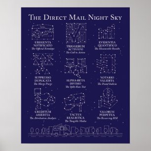 Direct Mail Night Sky Poster