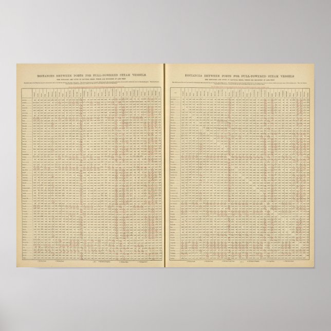 Distances between ports poster (Front)