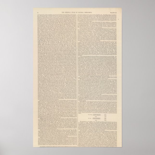 Distribution of Heat over the Globe continued Poster (Front)