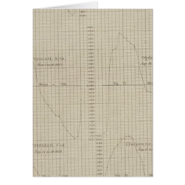 Diurnal force of vapour (Front)