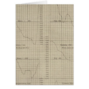 Diurnal force of vapour chart
