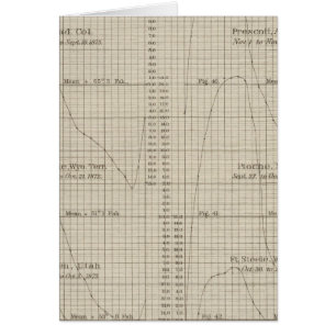 Diurnal temperature