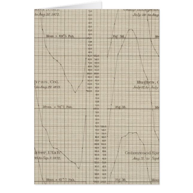 Diurnal temperature climate chart (Front)