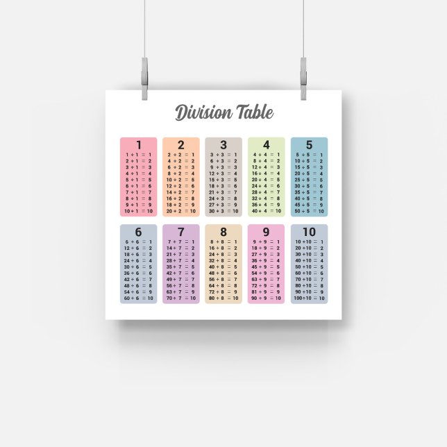 Division Table Poster (Division Table Poster)