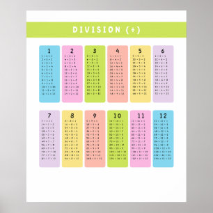 Division Tables Learning Poster