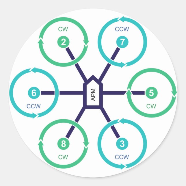 DIY Drone HexaX Sticker (Front)