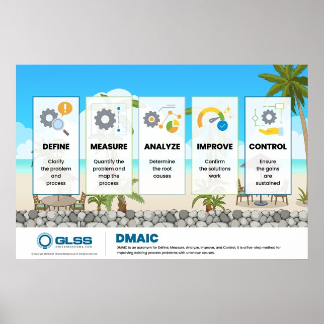 DMAIC Poster - 36" x 24" (Front)