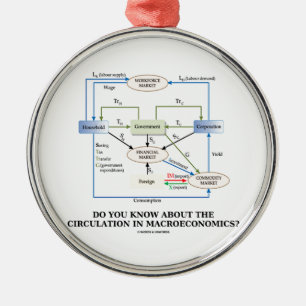 Do You Know About Circulation In Macroeconomics? Metal Tree Decoration