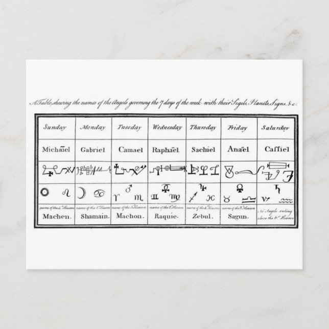 Doctor Dee's Angels Postcard (Front)