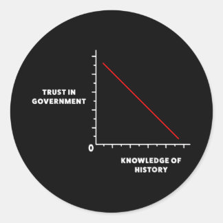 Dont Trust The Us Government Anti Federal Governme Classic Round Sticker
