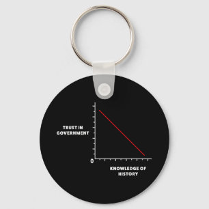Dont Trust The Us Government Anti Federal Governme Key Ring