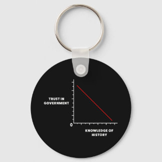Dont Trust The Us Government Anti Federal Governme Key Ring