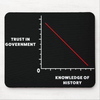 Dont Trust The Us Government Anti Federal Governme Mouse Pad