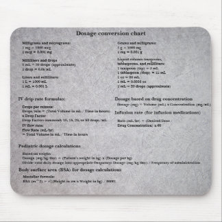 Dosage Conversion Chart for Nurses Mouse Pad