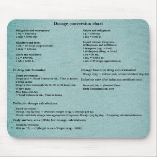 Dosage Conversion Chart for Nurses Mouse Pad