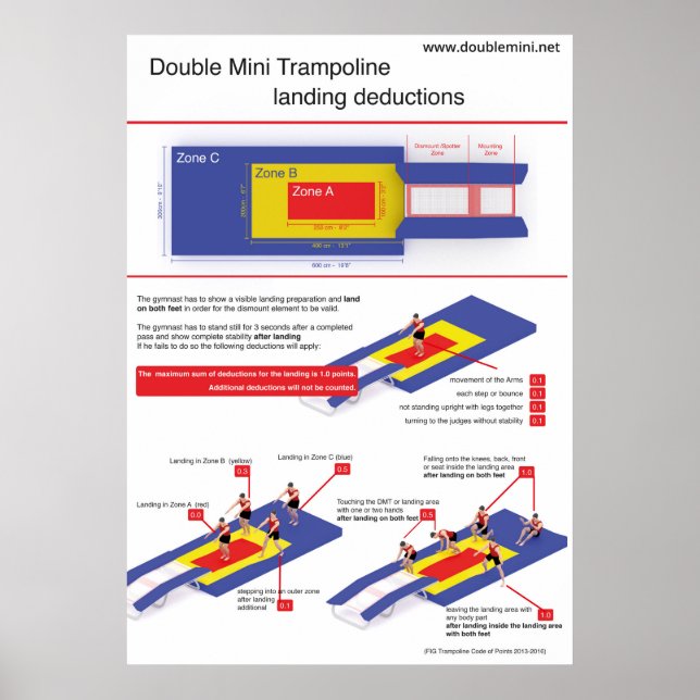 Double mini trampoline - Landing deductions Poster (Front)