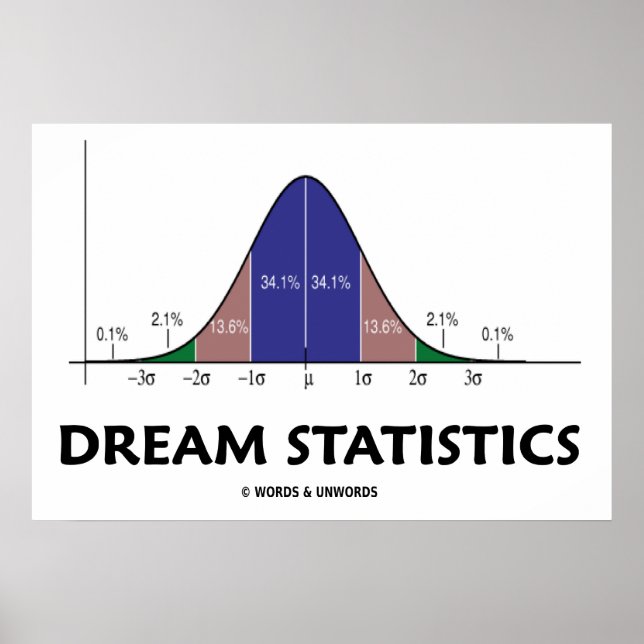 Dream Statistics (Bell Curve Attitude) Poster (Front)