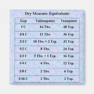 Dry Measurements Magnet