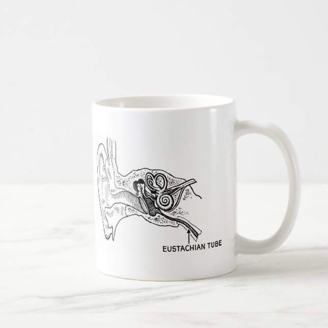 Ear diagram coffee mug (Right)
