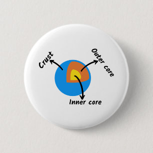 Earth Geology 6 Cm Round Badge