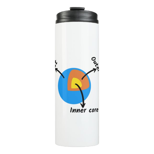 Earth Geology Thermal Tumbler (Front)