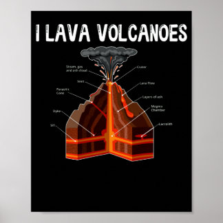 Earth Magma Lava Volcano Geology Science Poster