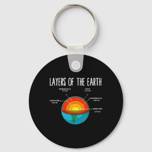 Earth Structure Earth Day Science Teacher Kids Boy Key Ring