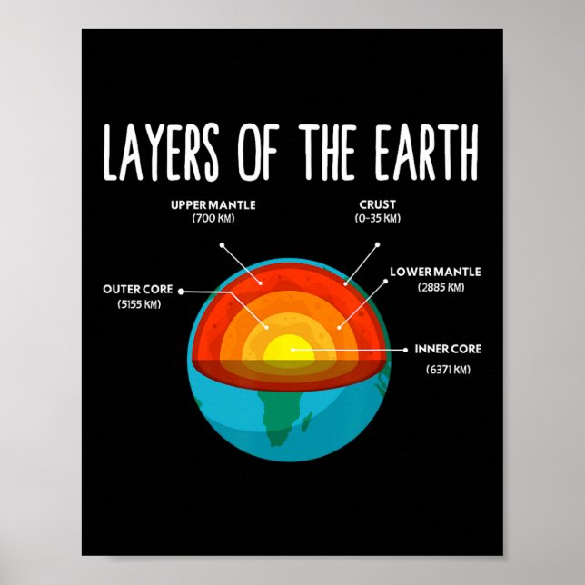 Earth Structure Earth Day Science Teacher Kids Boy Poster (Front)