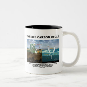 Earth's Carbon Cycle Earth Science Environmental Two-Tone Coffee Mug