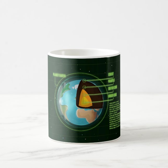 Earths Core Tectonic Plates Diagram Coffee Mug (Center)