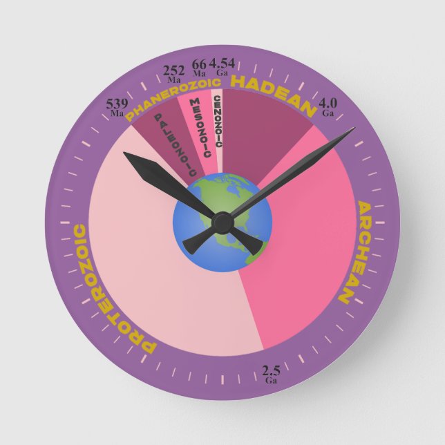 Earth's History- Geologic Time Scale Round Clock (Front)