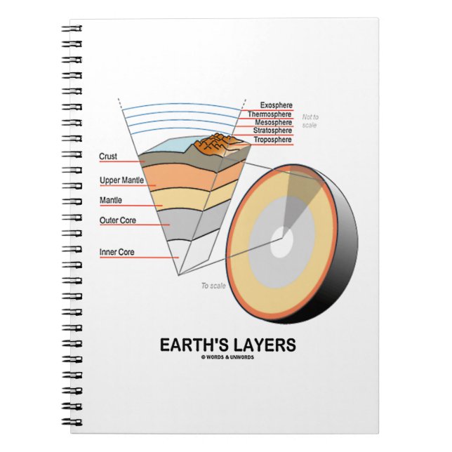 Earth's Layers (Earth Science Geology) Notebook (Front)