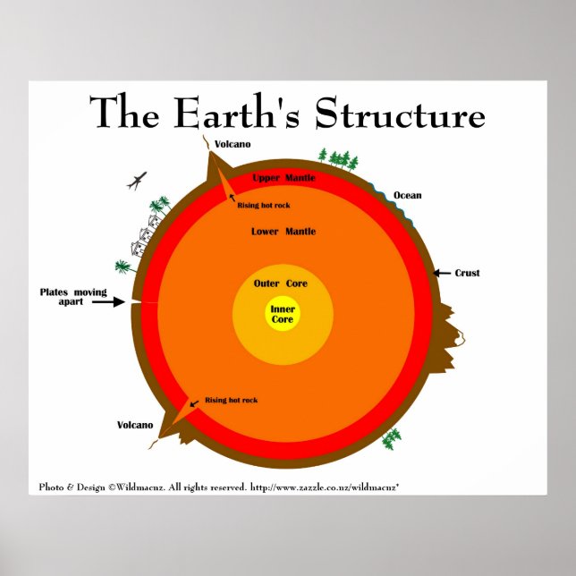 Earth's structure poster (Front)