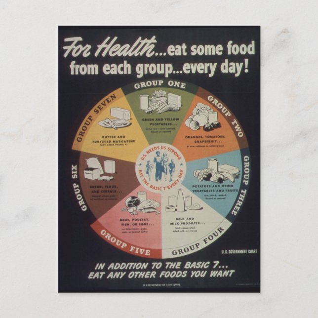 Eat Healthy - Vintage Postcard (Front)