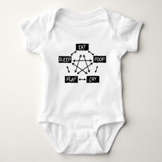 Eat Sleep Poop Play Cry - Baby Flowchart Baby Bodysuit