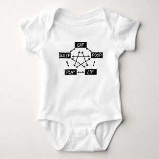 Eat Sleep Poop Play Cry - Baby Flowchart Bodysuit