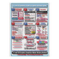 ECG Training Poster