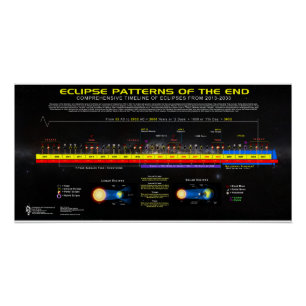 Eclipses of the Millennium 2013-2033 Poster