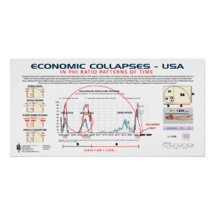 Economy Collapse in Phi-Ratio 2025 Poster