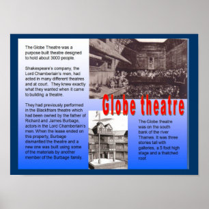 Education, History, Shakespeare, Globe Theatre Poster
