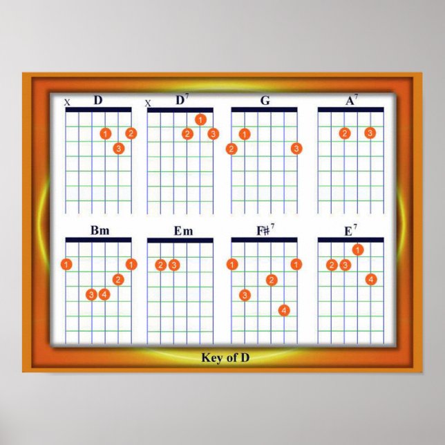 Education, Music, Guitar Chords, Key D Poster (Front)