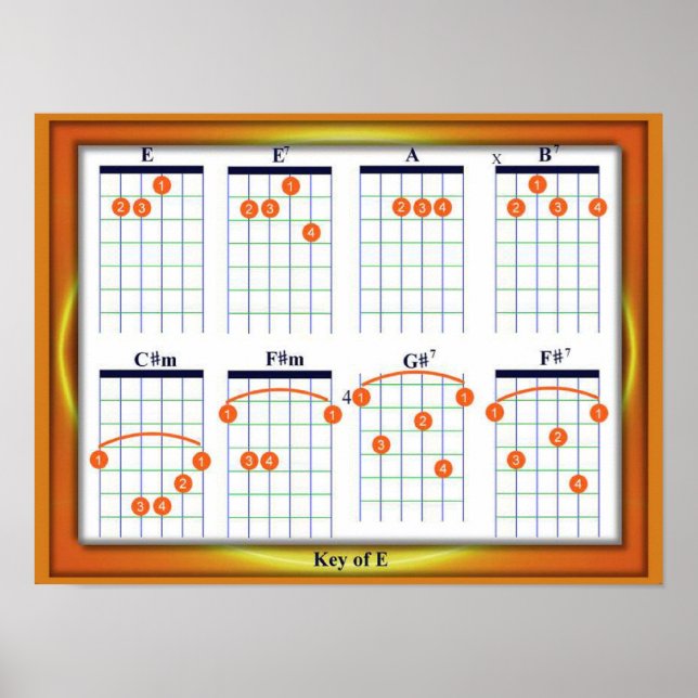 Education, Music, Guitar Chords, Key E Poster (Front)